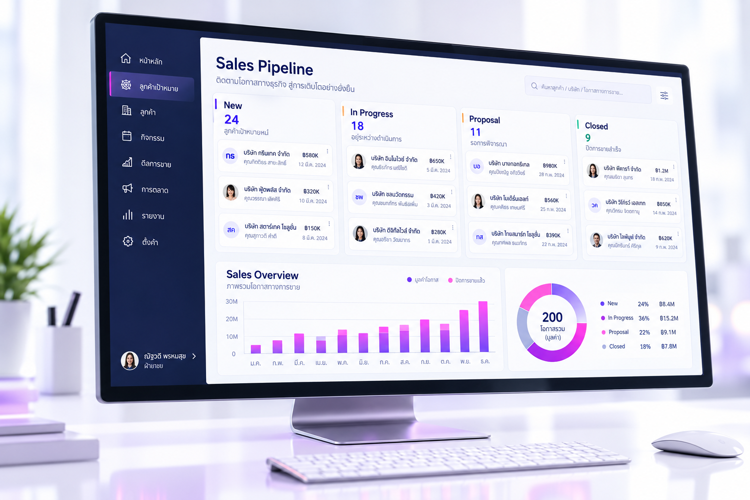 ภาพหน้าจอ CRM เชิงแนวคิด มี Sales Pipeline และ Sales Overview