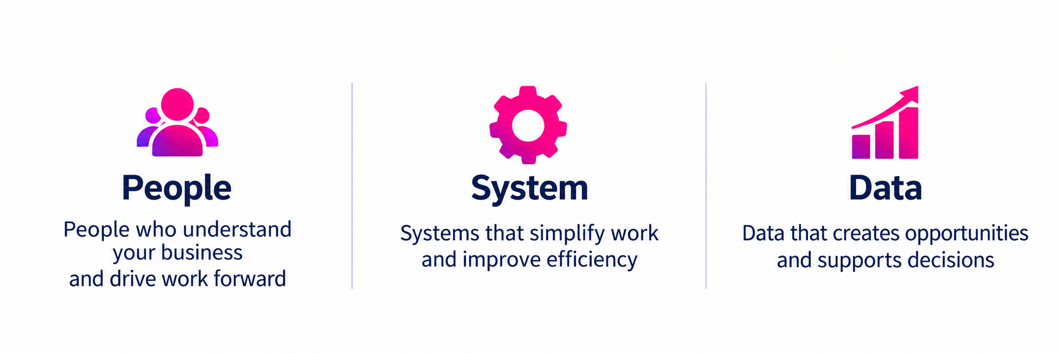 People who understand your business and drive work forward. Systems that simplify work and improve efficiency. Data that creates opportunities and supports decisions.