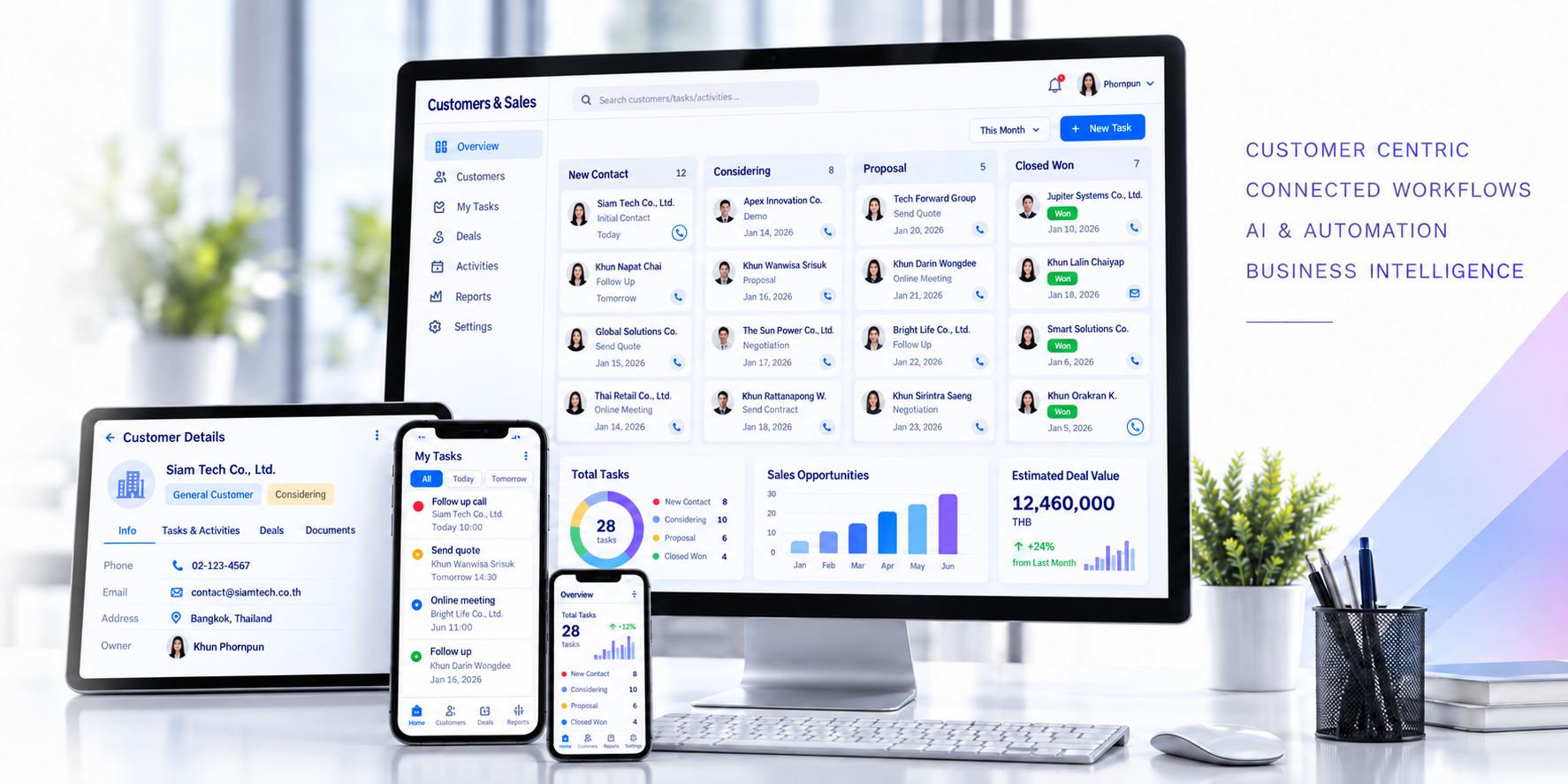 ONE across desktop, tablet and phones, with Customer Centric, Connected Workflows, AI & Automation and Business Intelligence lettering
